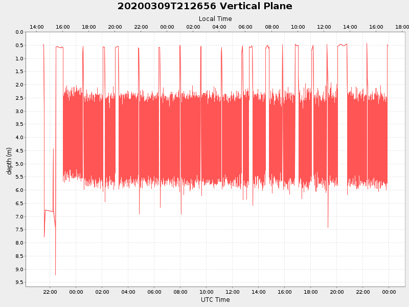 Plot of vplane.png