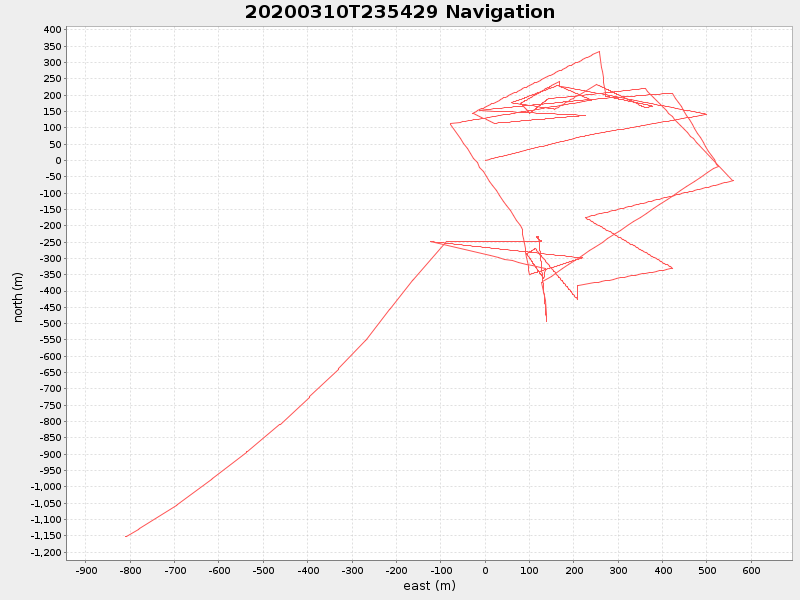 Plot of navplot.png