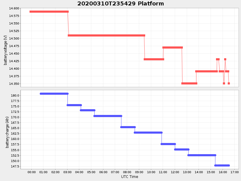 Plot of platform.png