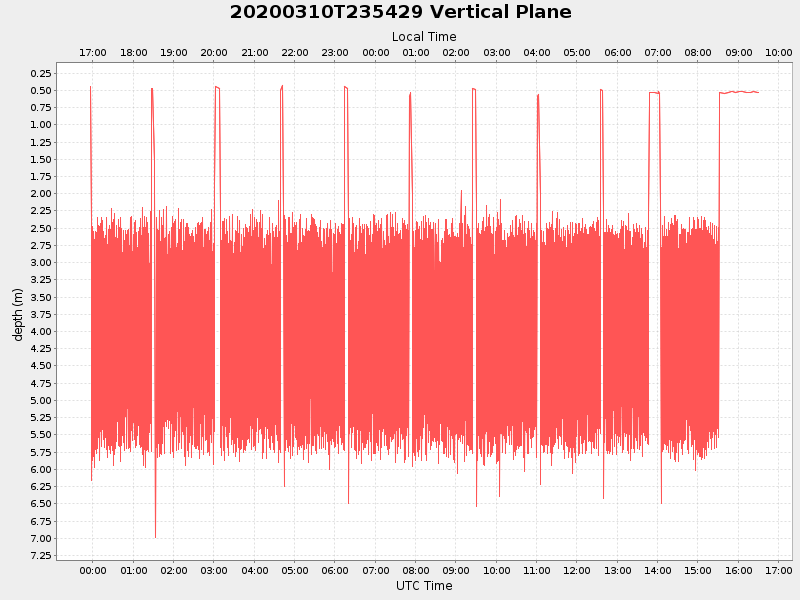 Plot of vplane.png