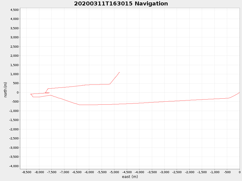 Plot of navplot.png
