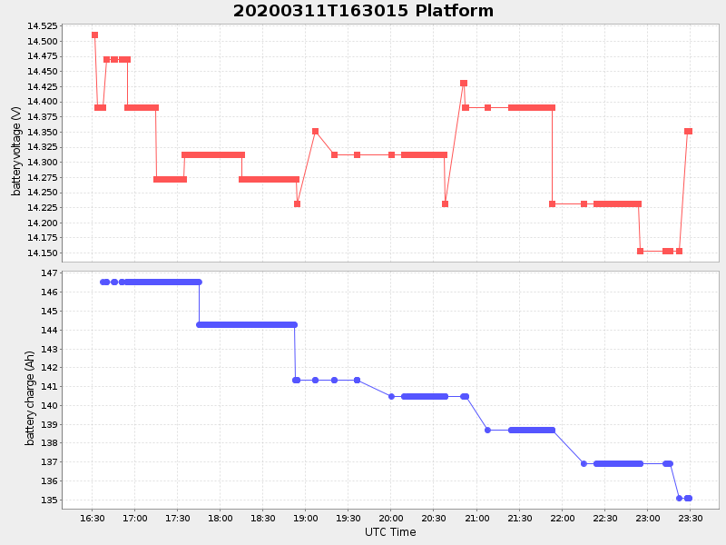 Plot of platform.png