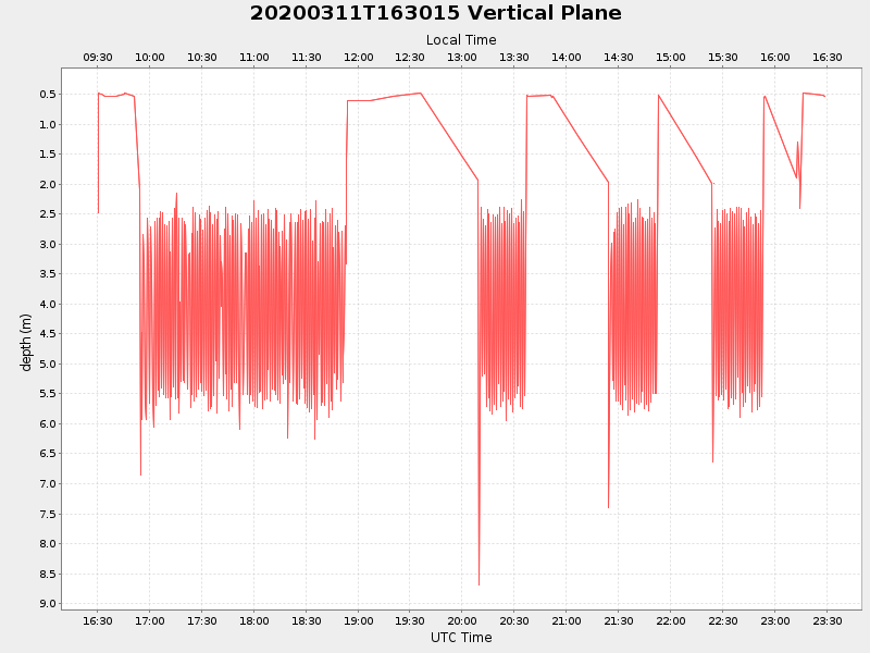 Plot of vplane.png
