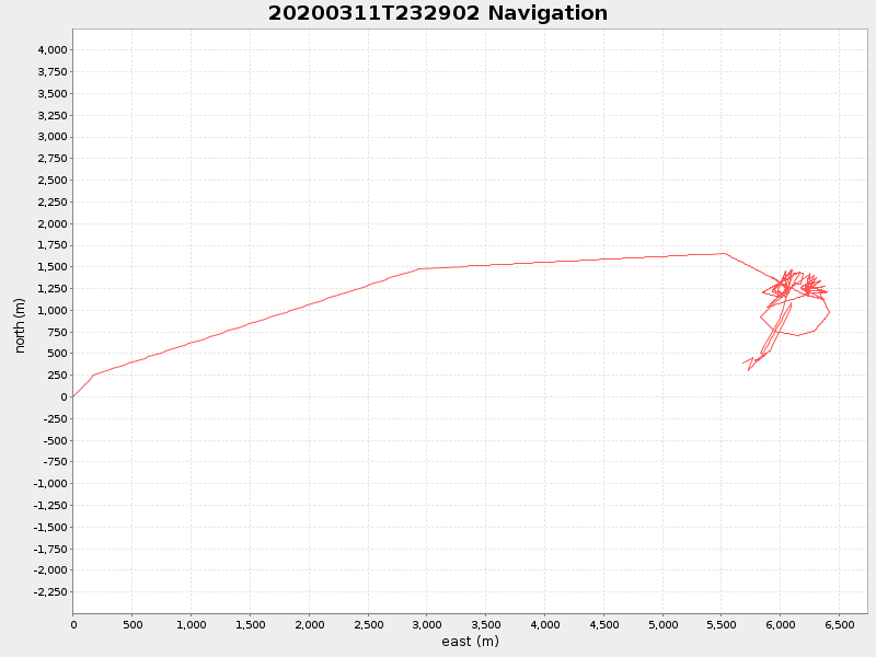 Plot of navplot.png
