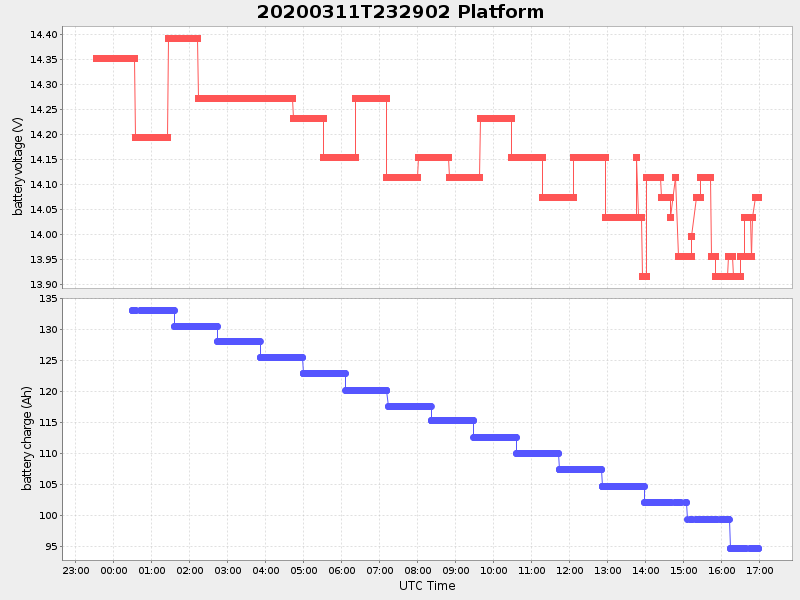 Plot of platform.png