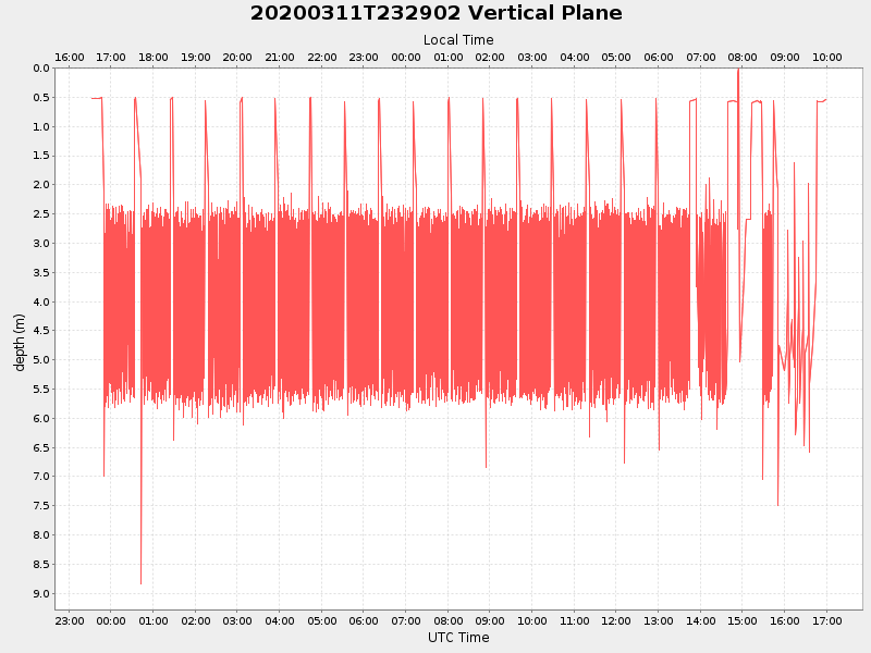 Plot of vplane.png
