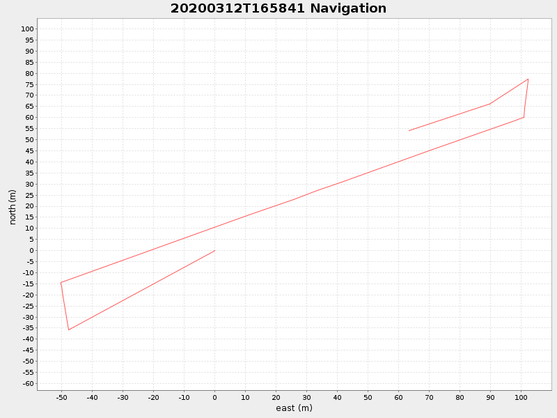 Plot of navplot.png