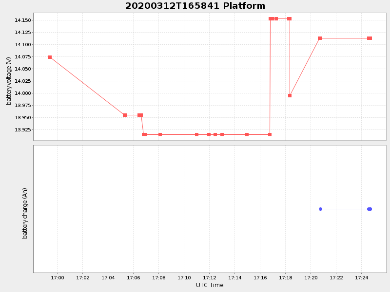 Plot of platform.png