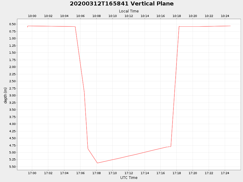 Plot of vplane.png