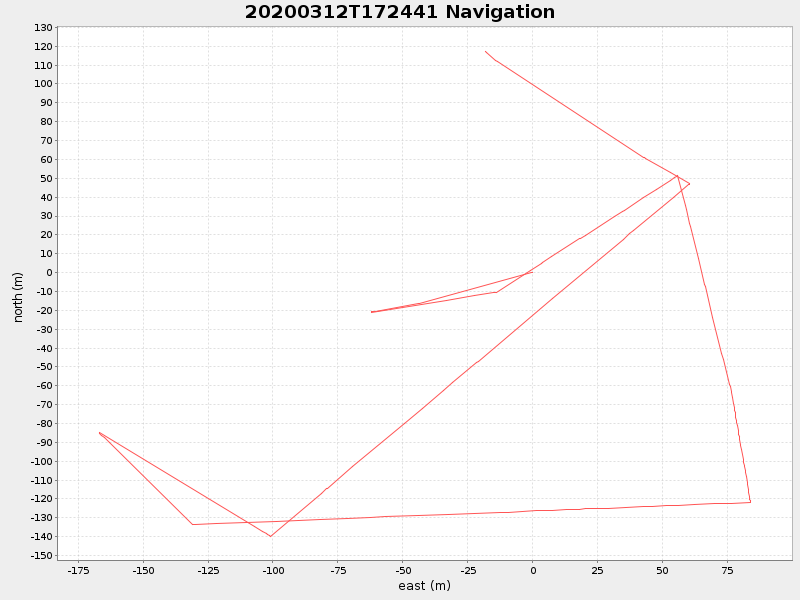Plot of navplot.png