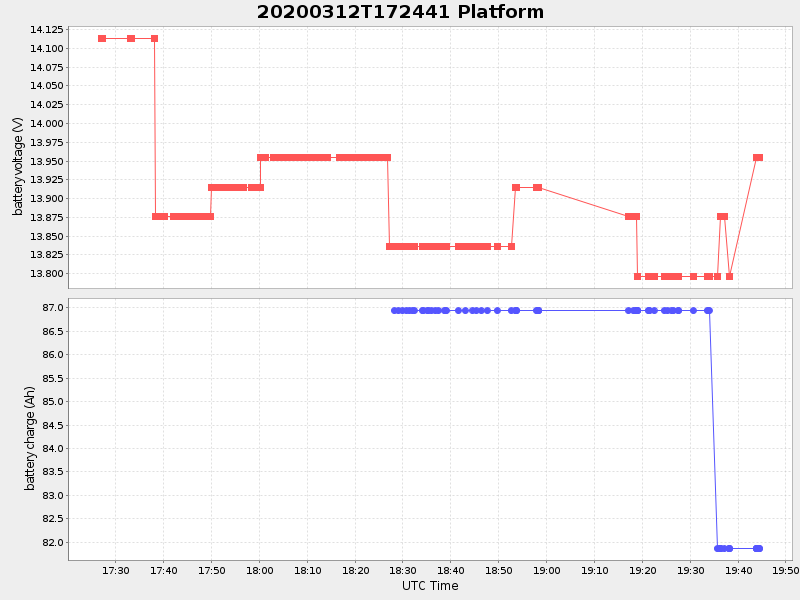 Plot of platform.png