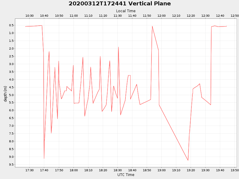 Plot of vplane.png