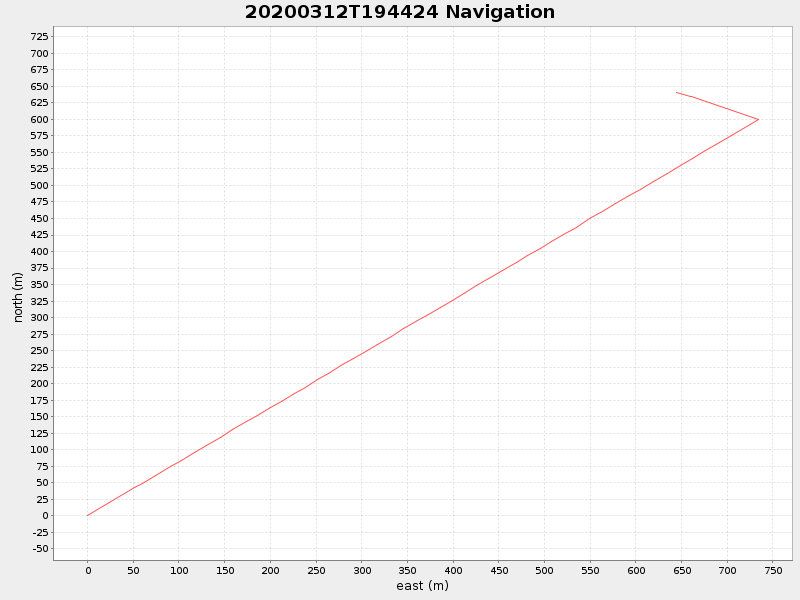 Plot of navplot.png
