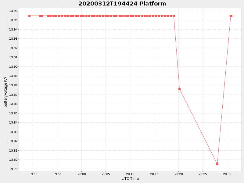 Plot of platform.png
