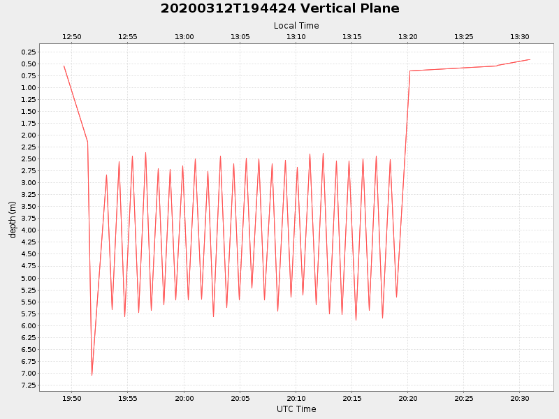 Plot of vplane.png