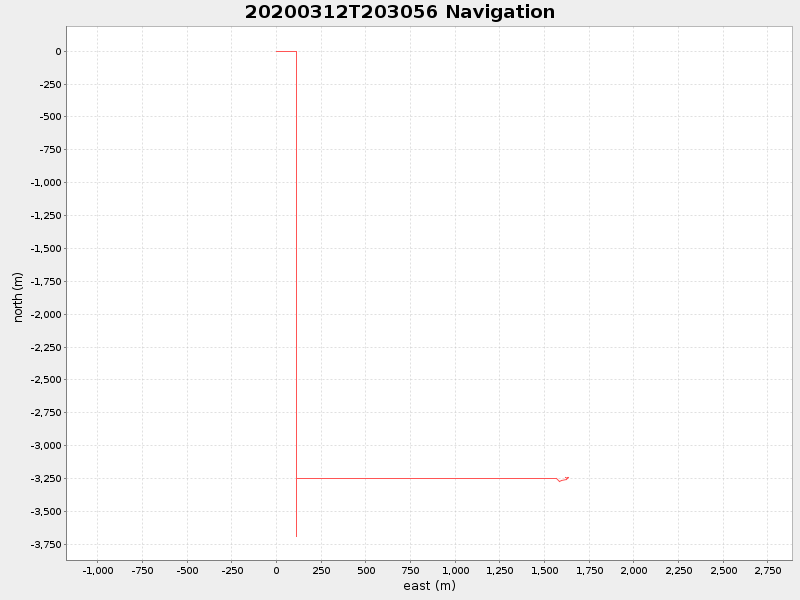 Plot of navplot.png