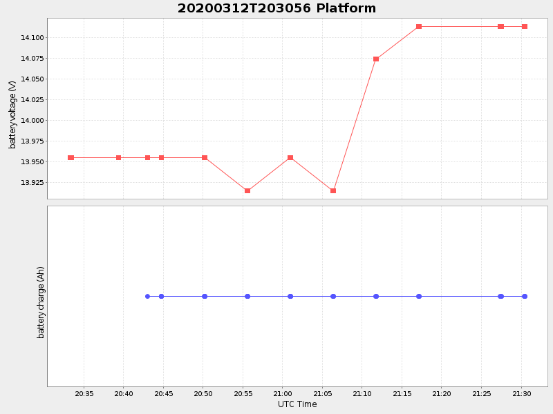Plot of platform.png