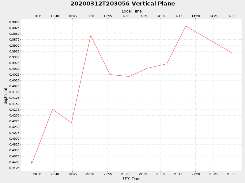 Plot of vplane.png