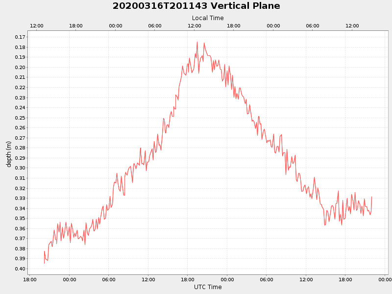 Plot of vplane.png