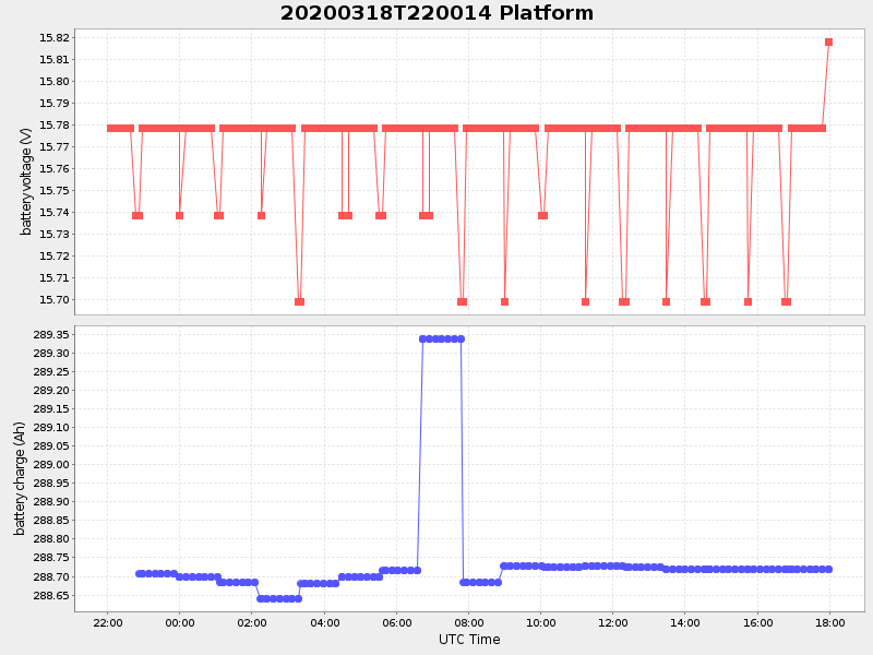 Plot of platform.png