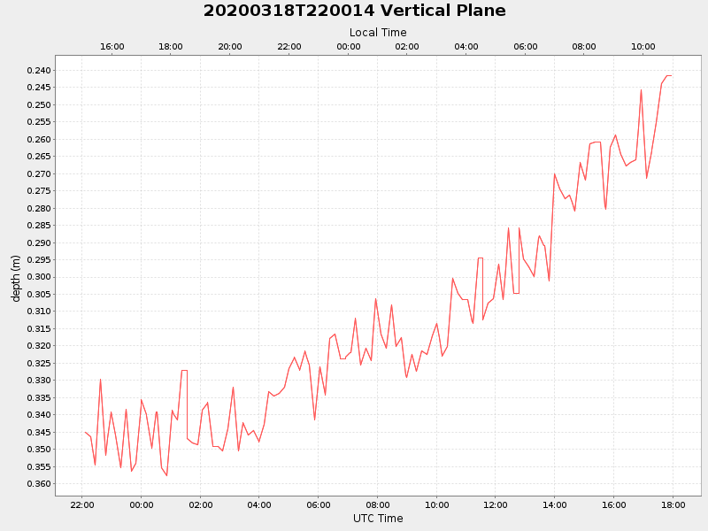 Plot of vplane.png