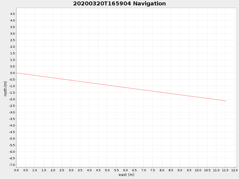 Plot of navplot.png