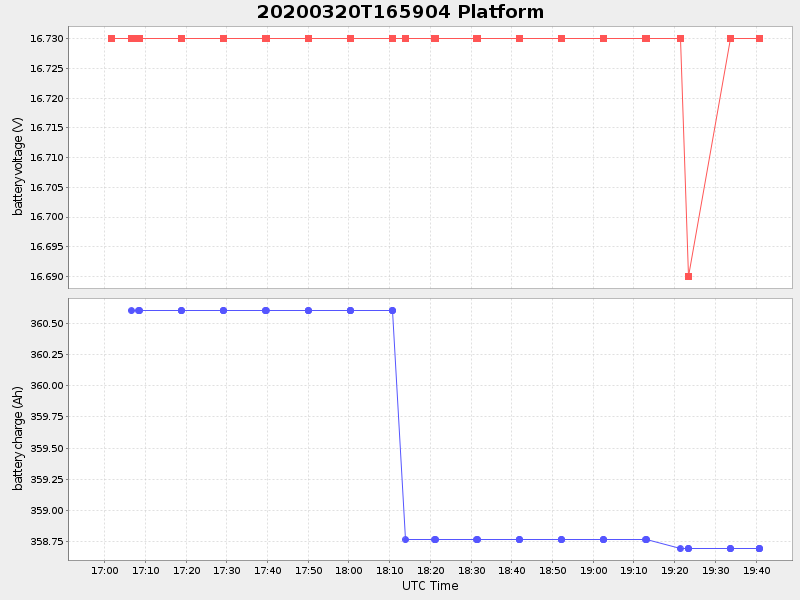 Plot of platform.png