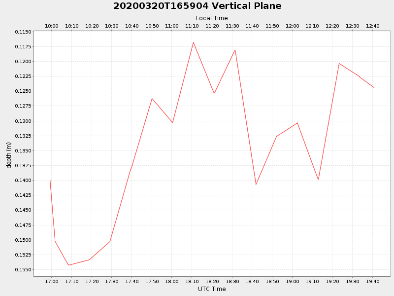 Plot of vplane.png