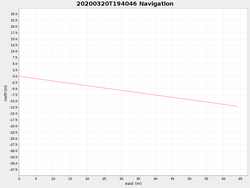 Plot of navplot.png