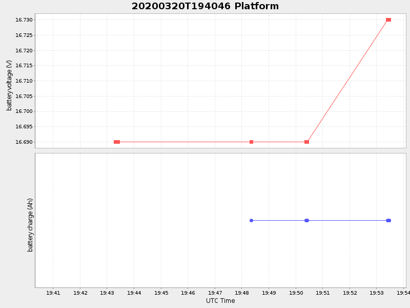 Plot of platform.png