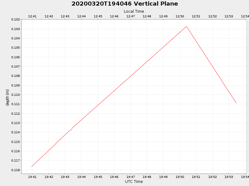 Plot of vplane.png