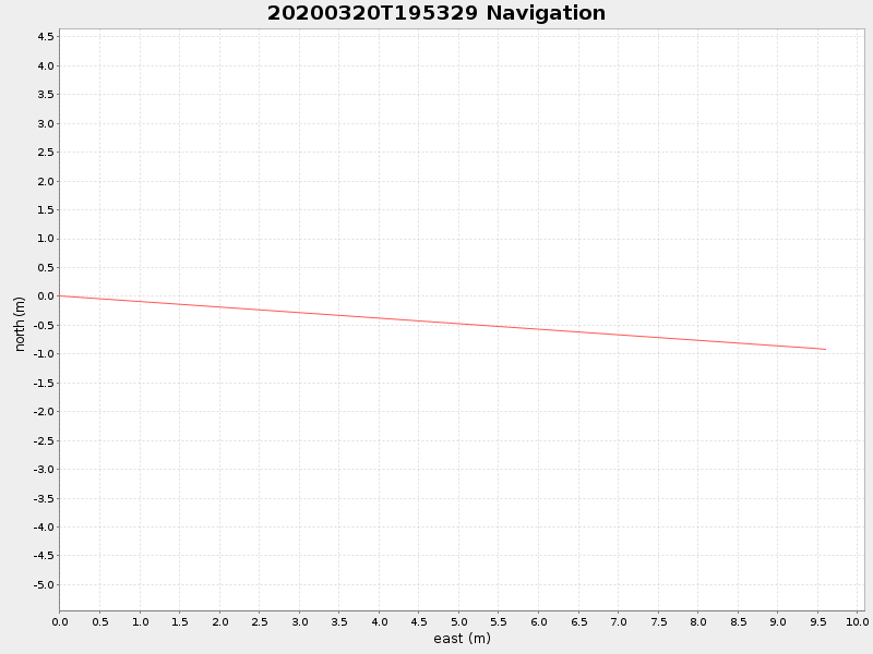 Plot of navplot.png
