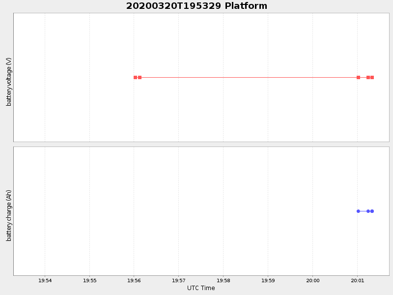 Plot of platform.png