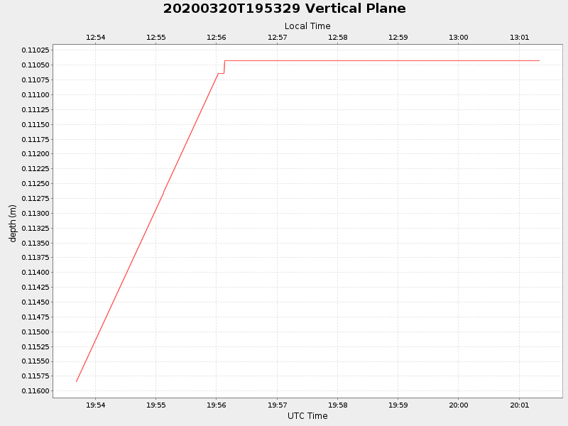 Plot of vplane.png