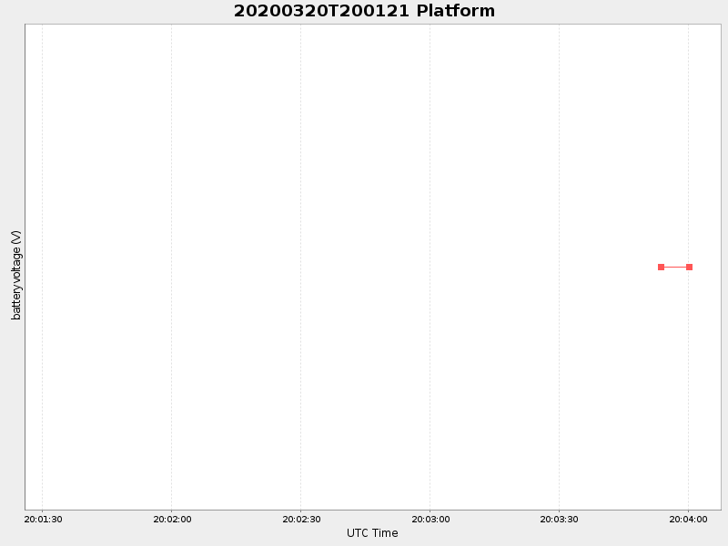 Plot of platform.png