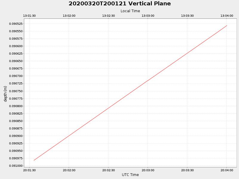 Plot of vplane.png