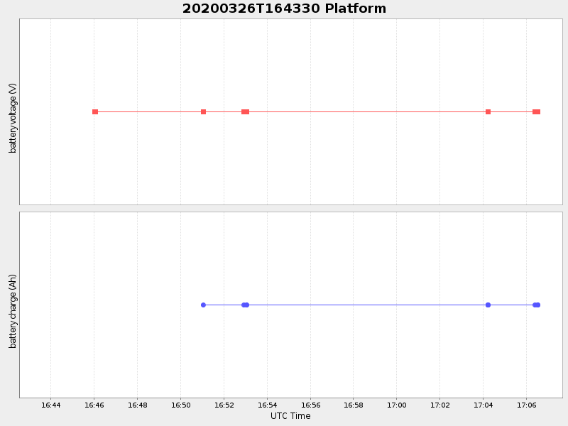 Plot of platform.png