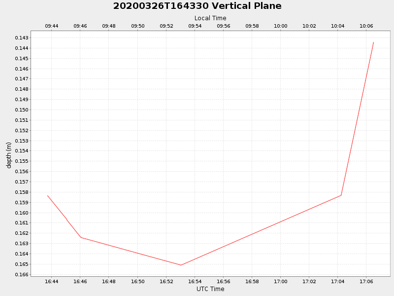Plot of vplane.png