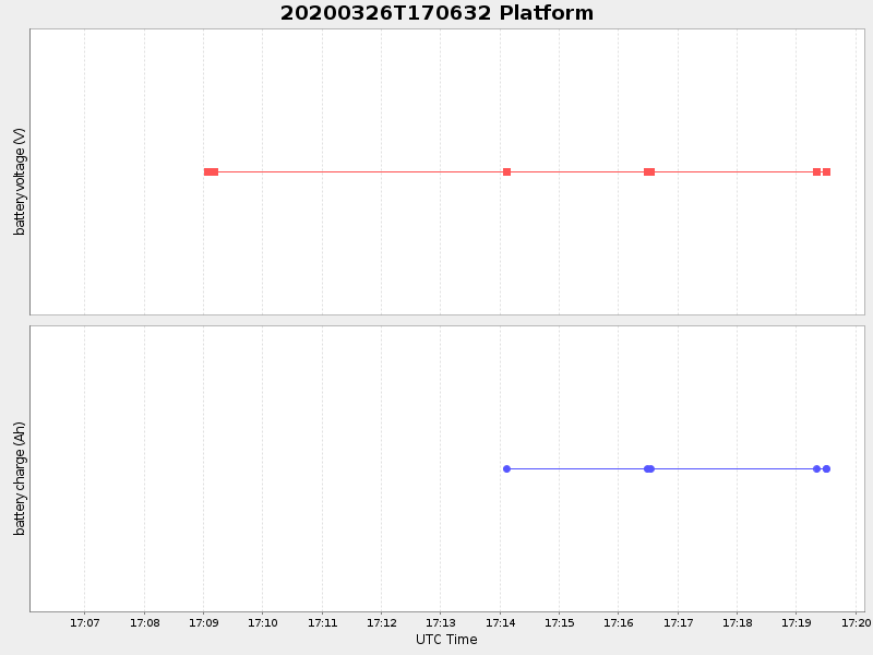 Plot of platform.png