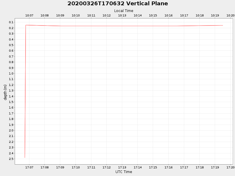 Plot of vplane.png
