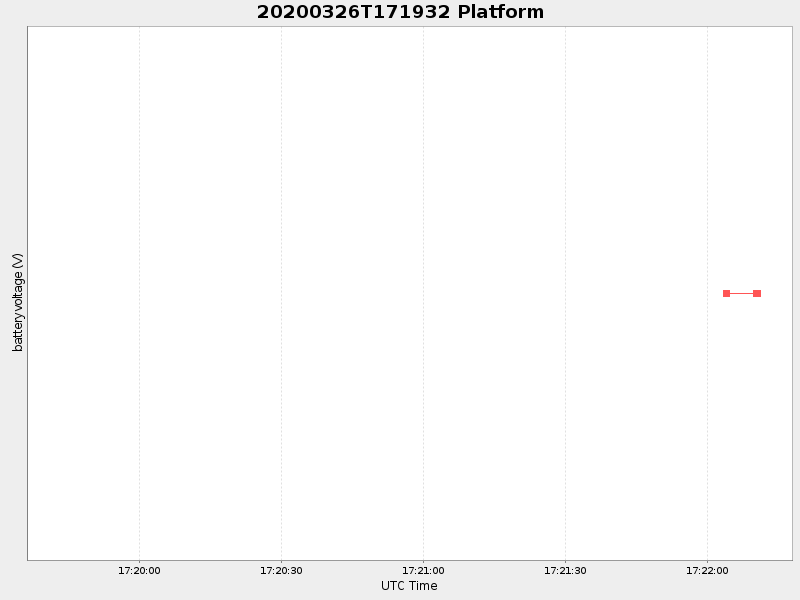 Plot of platform.png
