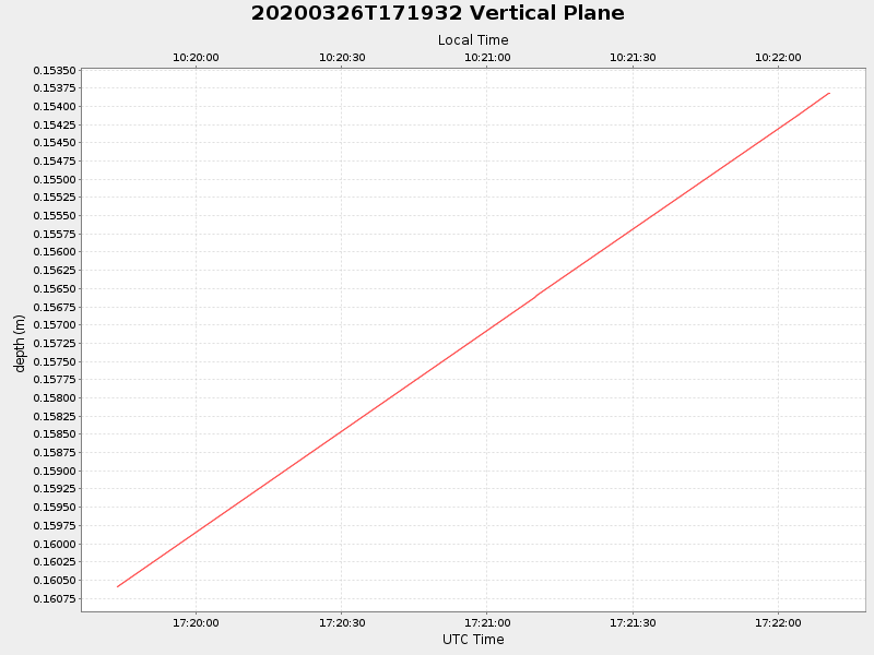 Plot of vplane.png