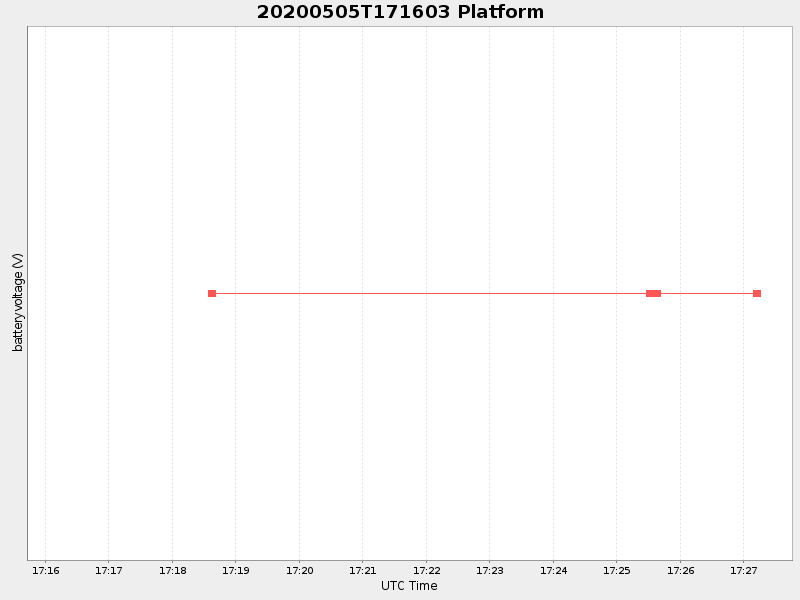 Plot of platform.png