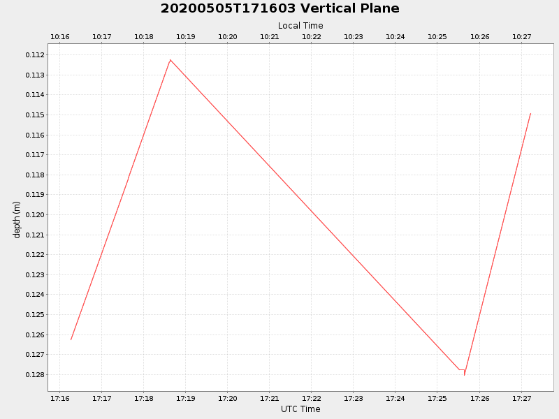 Plot of vplane.png