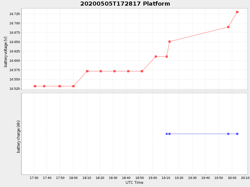 Plot of platform.png