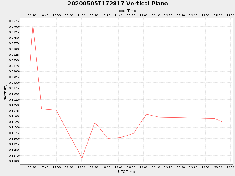 Plot of vplane.png