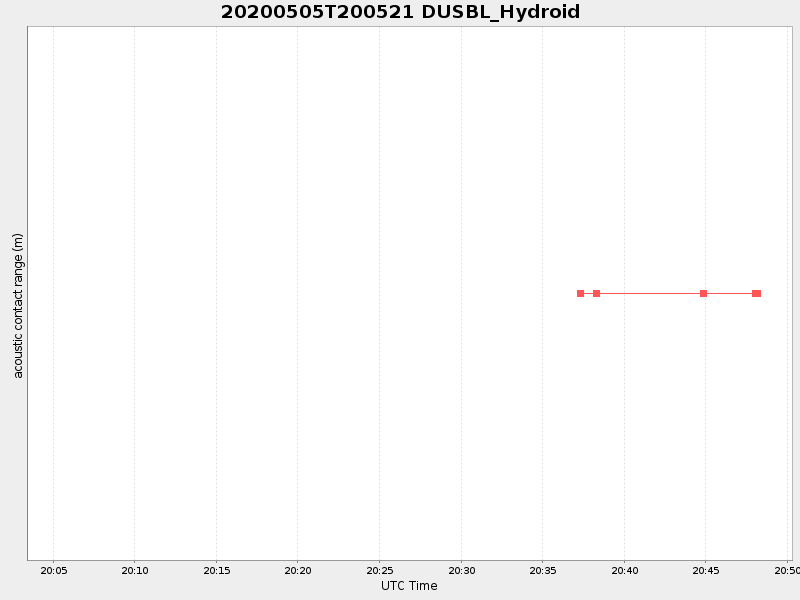 Plot of dusbl_hydroid.png