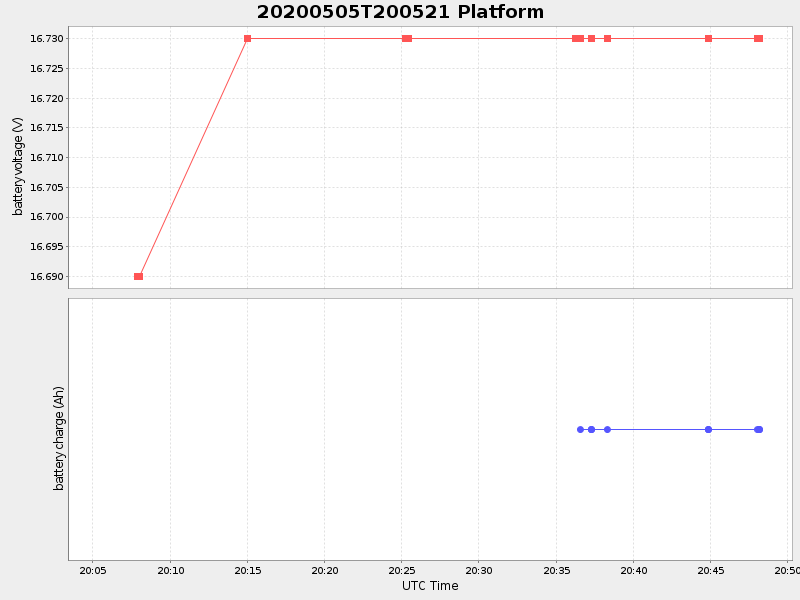 Plot of platform.png