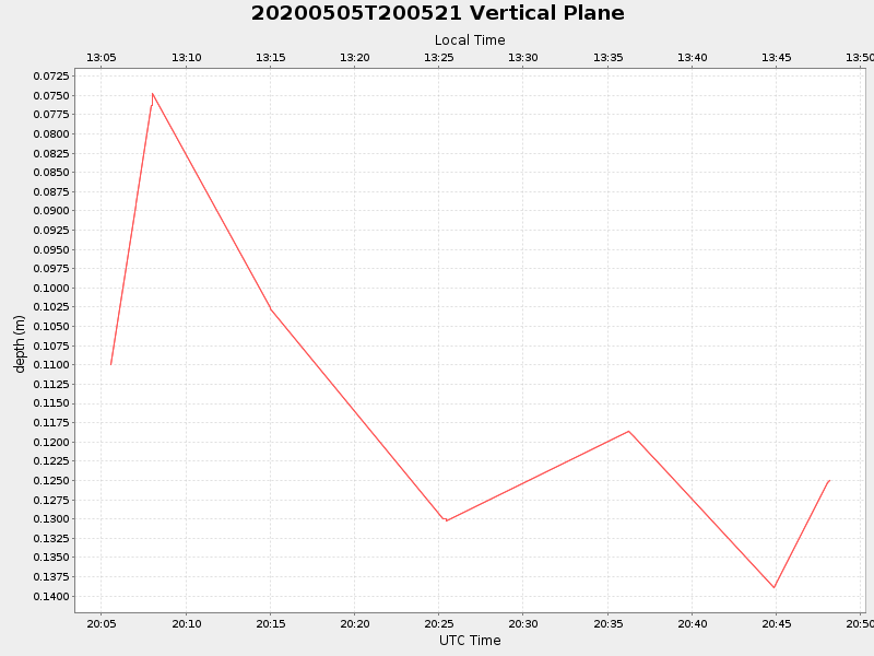 Plot of vplane.png