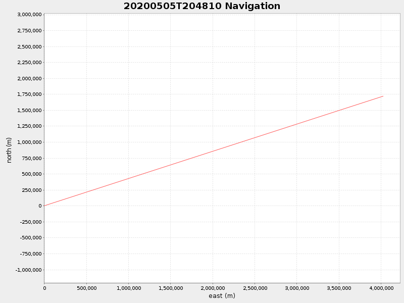 Plot of navplot.png